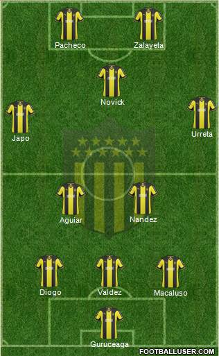 Club Atlético Peñarol Formation 2015