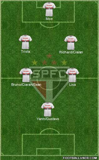 São Paulo FC Formation 2015