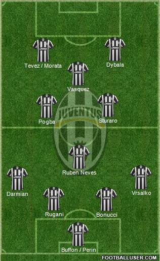 Juventus Formation 2015