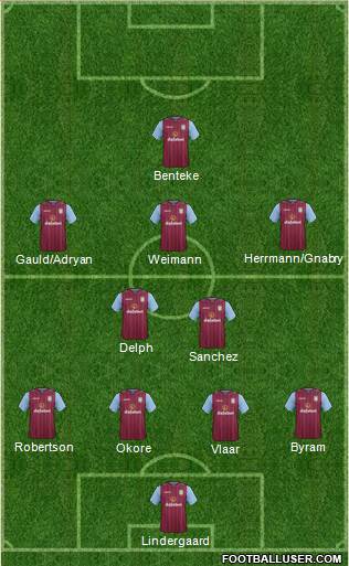 Aston Villa Formation 2015