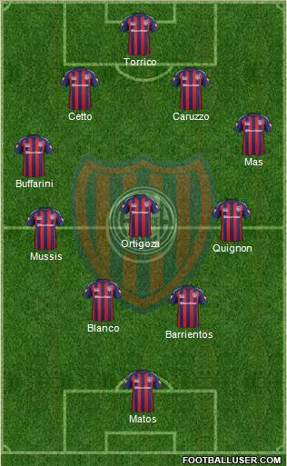San Lorenzo de Almagro Formation 2015