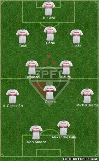 São Paulo FC Formation 2015