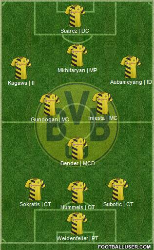 Borussia Dortmund Formation 2015