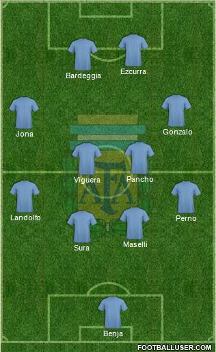 Argentina Formation 2015