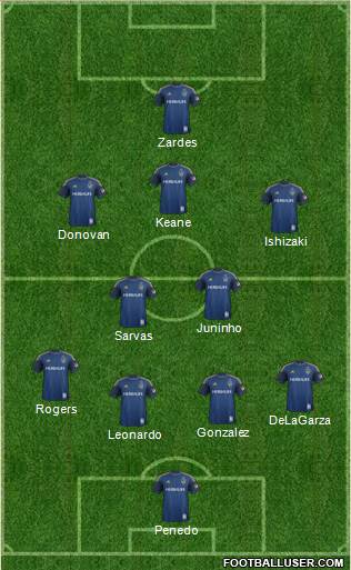 Los Angeles Galaxy Formation 2015