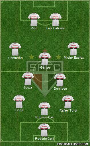 São Paulo FC Formation 2015