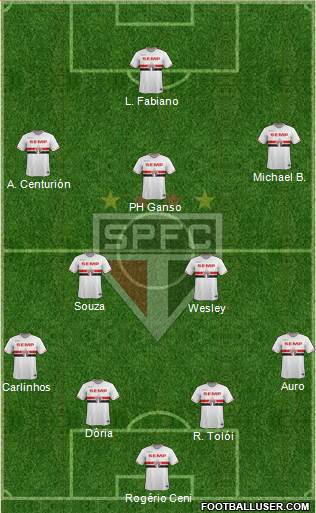 São Paulo FC Formation 2015