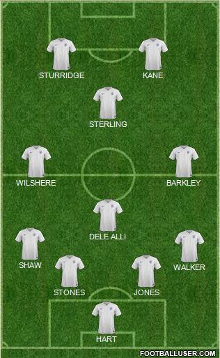 England Formation 2015