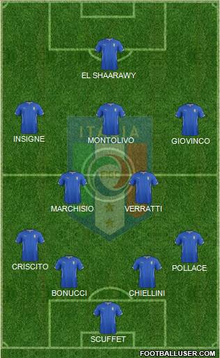 Italy Formation 2015