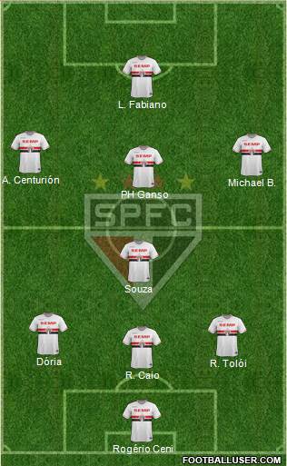 São Paulo FC Formation 2015