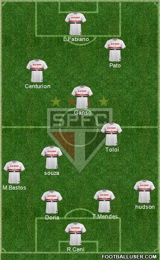 São Paulo FC Formation 2015