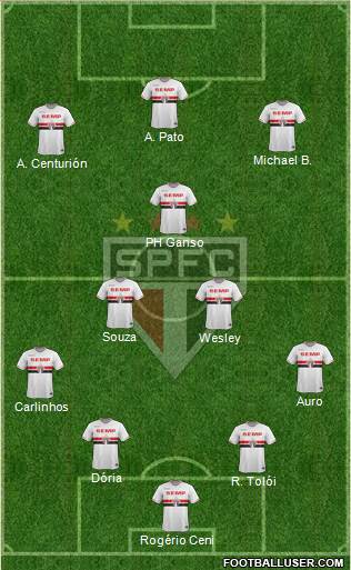 São Paulo FC Formation 2015
