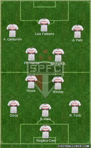 São Paulo FC Formation 2015