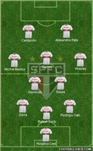 São Paulo FC Formation 2015