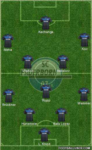 SC Paderborn 07 Formation 2015