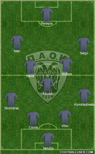 AS PAOK Salonika Formation 2015