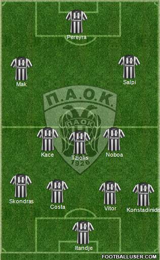 AS PAOK Salonika Formation 2015