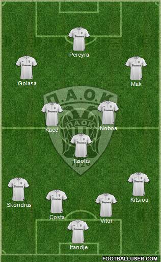 AS PAOK Salonika Formation 2015