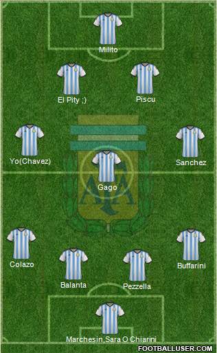 Argentina Formation 2015