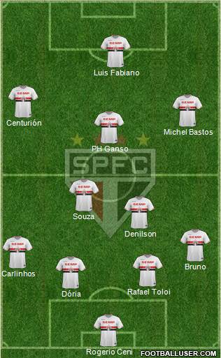 São Paulo FC Formation 2015