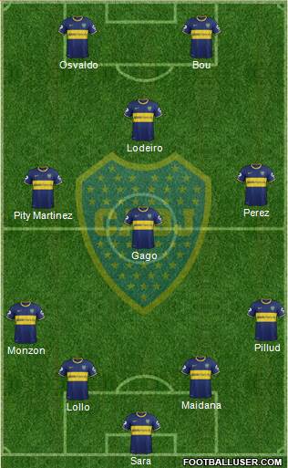 Boca Juniors Formation 2015