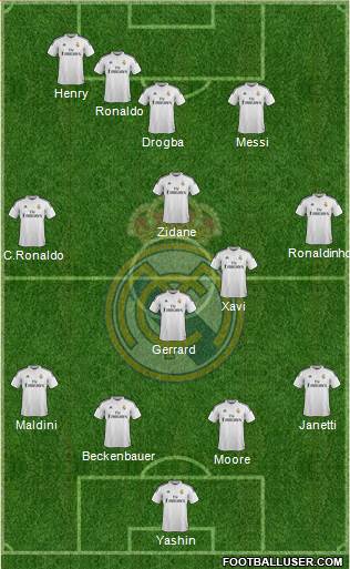 Real Madrid C.F. Formation 2015