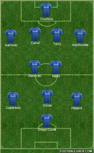 Chelsea Formation 2015