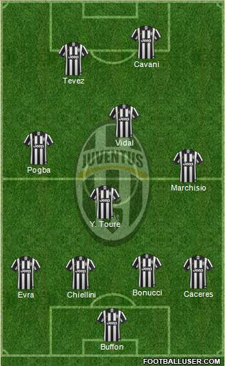 Juventus Formation 2015
