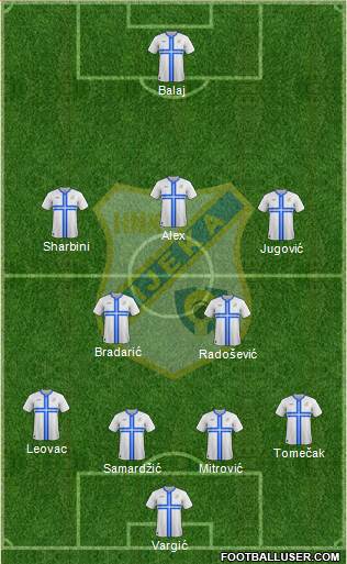 HNK Rijeka Formation 2015
