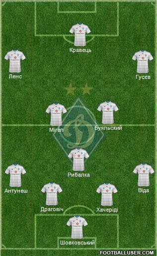 Dinamo Kiev Formation 2015