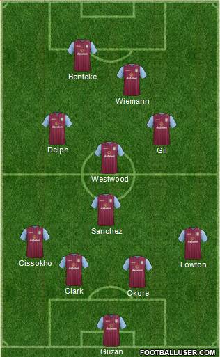 Aston Villa Formation 2015