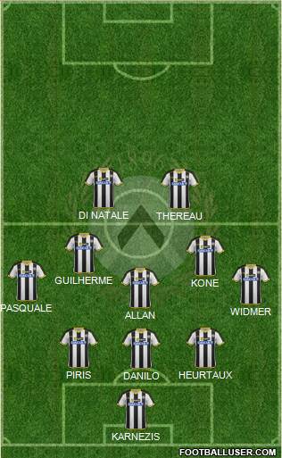 Udinese Formation 2015