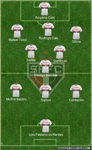 São Paulo FC Formation 2015