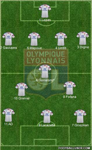 Olympique Lyonnais Formation 2015
