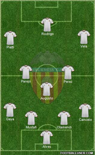 Valencia C.F., S.A.D. Formation 2015