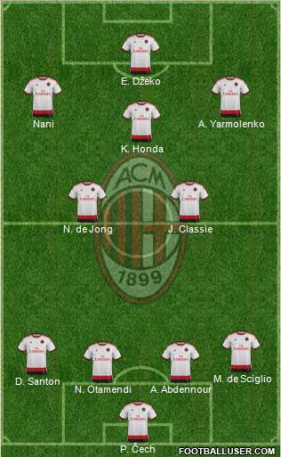 A.C. Milan Formation 2015
