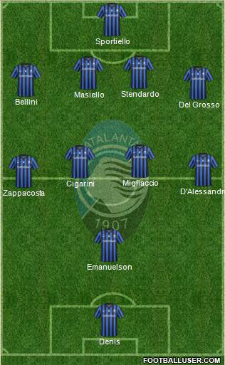 Atalanta Formation 2015