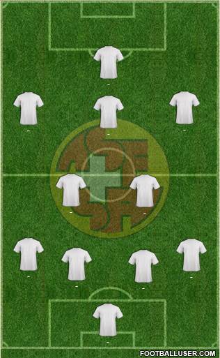 Switzerland Formation 2015
