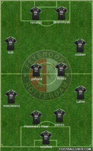 Feyenoord Formation 2015