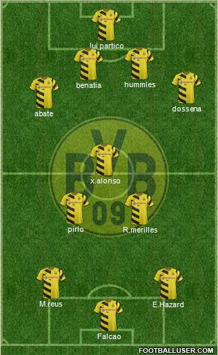 Borussia Dortmund Formation 2015