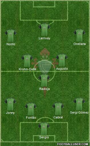 R.C. Celta S.A.D. Formation 2015