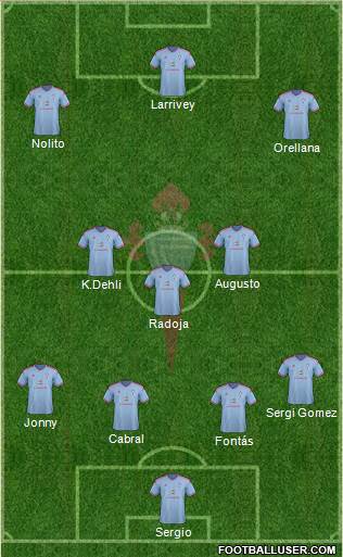 R.C. Celta S.A.D. Formation 2015