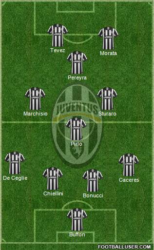 Juventus Formation 2015