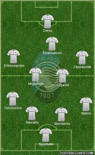 Atalanta Formation 2015