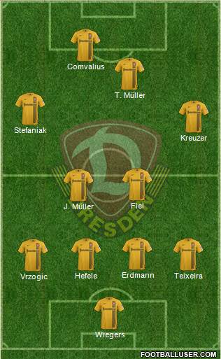 SG Dynamo Dresden Formation 2015