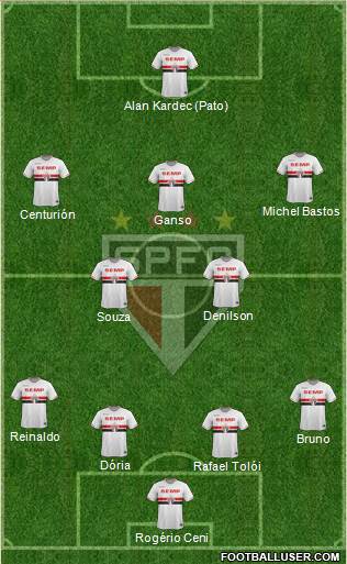 São Paulo FC Formation 2015