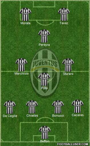 Juventus Formation 2015