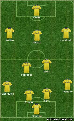Chelsea Formation 2015
