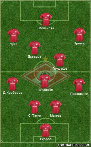 Spartak Moscow Formation 2015