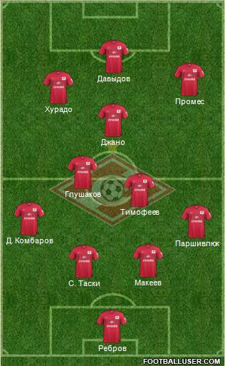 Spartak Moscow Formation 2015